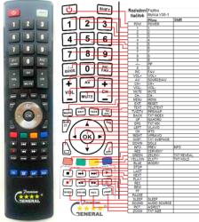 GENERAL FUJITSU SIEMENS MYRICA V30-1 - telecomandă compatibilă de marcă General