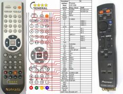 GENERAL PIONEER AXD1498 - telecomandă compatibilă de marcă General