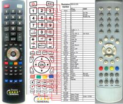 GENERAL SENCOR STV21S13DVBT, STV29S71 - telecomandă compatibilă de marcă General
