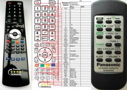 General PANASONIC EUR646552 - telecomandă compatibilă de marcă General