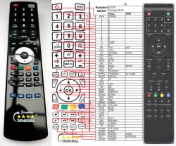 GENERAL DYON OMEGA 22, OMEGA 24, TAV 24 BASIC - telecomandă compatibilă de marcă General