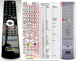 GENERAL SONIQ PT42SH, PD50HD - telecomandă compatibilă de marcă General