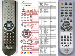 GENERAL CAT CTS-3210 - telecomandă compatibilă de marcă General