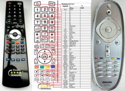 GENERAL PHILIPS YKF280-001, RC4498, 310432861951 - telecomandă compatibilă de marcă General