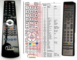 GENERAL ACER AT1945-DTV, AT2055, AT2355, AT1930, AT1931, AT1925, AT3247 - telecomandă compatibilă de marcă General