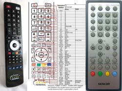 GENERAL SENCOR SPV6706T - telecomandă compatibilă de marcă General