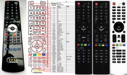 GENERAL FUNAI NH201RD, NH203RD, NH205RD, NH208RD - telecomandă compatibilă de marcă General