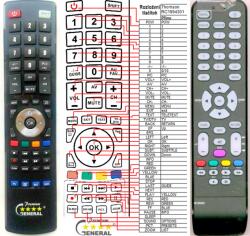 GENERAL THOMSON RC1994301 - telecomandă compatibilă de marcă General