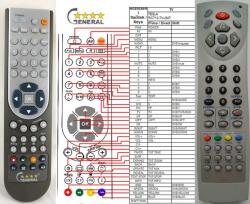 GENERAL LIDL TD21A - telecomandă compatibilă de marcă General