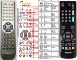 GENERAL SHARP 9JD076B0MQ051 - telecomandă compatibilă de marcă General