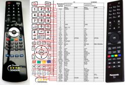 GENERAL PANASONIC 30083972, BRC0394802 - telecomandă compatibilă de marcă General