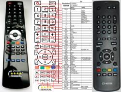 GENERAL TOSHIBA CT-90326 - telecomandă compatibilă de marcă General