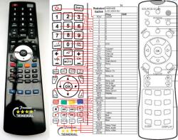 GENERAL HISENSE LCD-2003EU - telecomandă compatibilă de marcă General