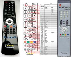 GENERAL PIONEER AXD1491 - telecomandă compatibilă de marcă General