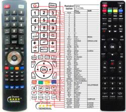 GENERAL CANOX LTV-215KL - telecomandă compatibilă de marcă General