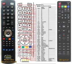 GENERAL JTC DVB-821510 (2021KL) - telecomandă compatibilă de marcă General
