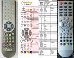 GENERAL NORDMENDE N3201PBD - telecomandă compatibilă de marcă General
