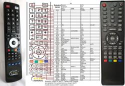 GENERAL SILVA SCHNEIDER LDT82-100HD - telecomandă compatibilă de marcă General