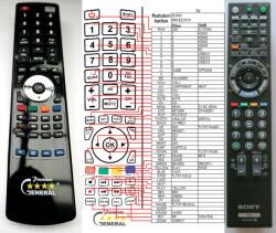 GENERAL SONY RM-ED019 - telecomandă compatibilă de marcă General