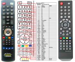 GENERAL ECG YKF-89002-01 - telecomandă compatibilă de marcă General