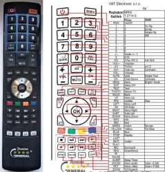 GENERAL MIRAI T2714G - telecomandă compatibilă de marcă General