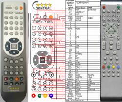 GENERAL TECHNOSONIC LCD1908, LCD2602ID, LCD2603ID, LCD3203ID, LCD3204ID - telecomandă compatibilă de marcă General