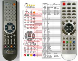 GENERAL CHANGHONG SS21GB3366E, SS21GB08 - telecomandă compatibilă de marcă General