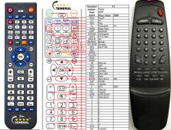 GENERAL TESLA CK-5488, CK-5489, CK-5491 V1 - telecomandă compatibilă de marcă General