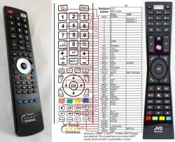 GENERAL JVC RM-C3184 - telecomandă compatibilă de marcă General