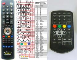 GENERAL SENCOR SPV7010M4 - telecomandă compatibilă de marcă General