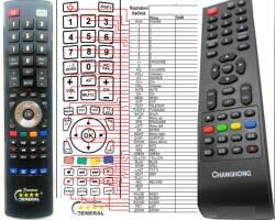 GENERAL CHANGHONG LED19T868H, LED29A6500K, LED32A4500H, LED32C2200DS, LED39B3100H - telecomandă compatibilă de marcă General