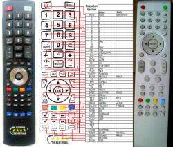 GENERAL TECHNOSONIC SLT1910 - telecomandă compatibilă de marcă General