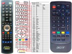 GENERAL ACER F-20 - telecomandă compatibilă de marcă General