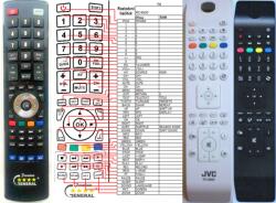 GENERAL JVC RC4800 - telecomandă compatibilă de marcă General