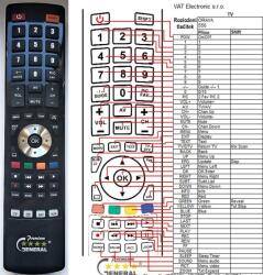 GENERAL ORAVA TVP556RF - telecomandă compatibilă de marcă General