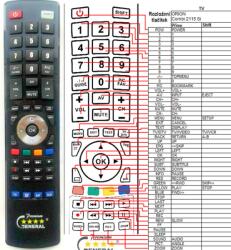 GENERAL ORION COMBI 2115SI - telecomandă compatibilă de marcă General