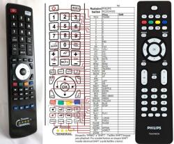 GENERAL PHILIPS 313923814221, RC2034302/01, RC4729/01 - telecomandă compatibilă de marcă General