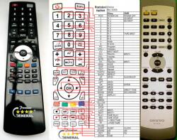 General ONKYO RC-535S - telecomandă compatibilă de marcă General