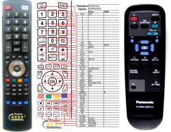 GENERAL PANASONIC EUR646525 - telecomandă compatibilă de marcă General