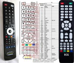 GENERAL ECG 22LED622PVR - telecomandă compatibilă de marcă General