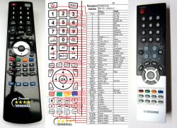 GENERAL SAMSUNG BN59-00434C - telecomandă compatibilă de marcă General