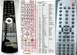 GENERAL DIGILOGIC DDVDC1 - telecomandă compatibilă de marcă General