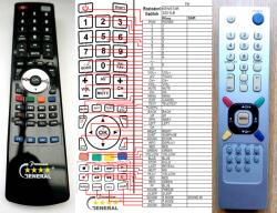 GENERAL KENSTAR 3201LB - telecomandă compatibilă de marcă General