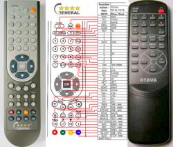 GENERAL OTAVA TD19 - telecomandă compatibilă de marcă General