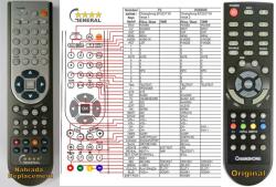GENERAL CHANGHONG EF22X718, EF24F888, EF24F898 - telecomandă compatibilă de marcă General
