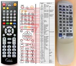 General JVC RM-RXUD99R - telecomandă compatibilă de marcă General