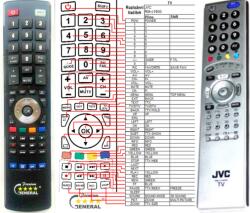 GENERAL JVC RM-C1900S - telecomandă compatibilă de marcă General
