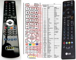 GENERAL LG MKJ40653831 - telecomandă compatibilă de marcă General