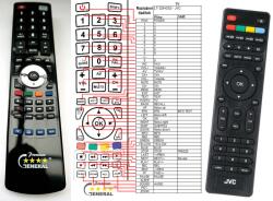 GENERAL JVC RM-C1245 - telecomandă compatibilă de marcă General