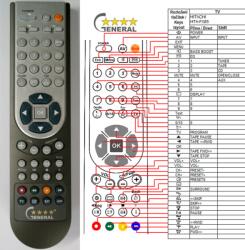 General HITACHI HDC-FX85 - telecomandă compatibilă de marcă General